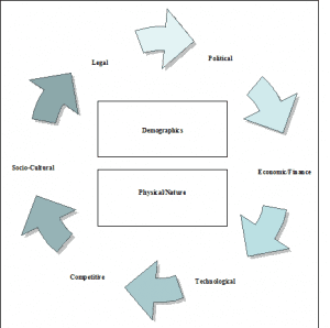 Eight Forces Framework