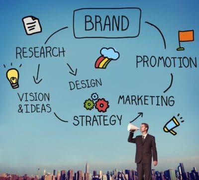 Branding Marketing and Positioning Understanding the Differences