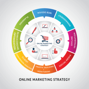 online marketing stategy image