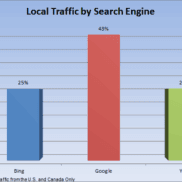 Local Search, SEO Local Search