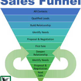 sales-funnel